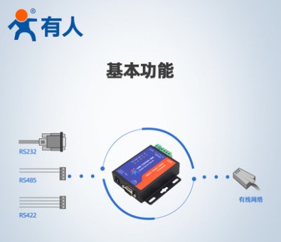 串口服务器设备联网通讯以太网转RS232/485/422串口转网口物联网通信模块USR-TCP232-306
