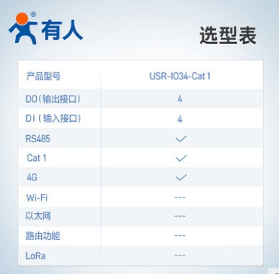 4G/cat1网络IO控制器LoRa/4入4出4模拟量远程/本地控制RS485通信有人科技USR-IO34